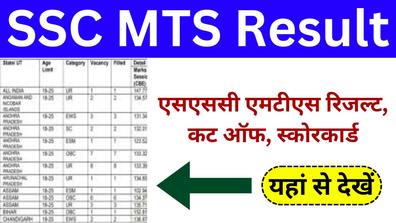 SSC MTS Result - एसएससी एमटीएस रिजल्ट, कट ऑफ, स्कोरकार्ड, यहां से देखें