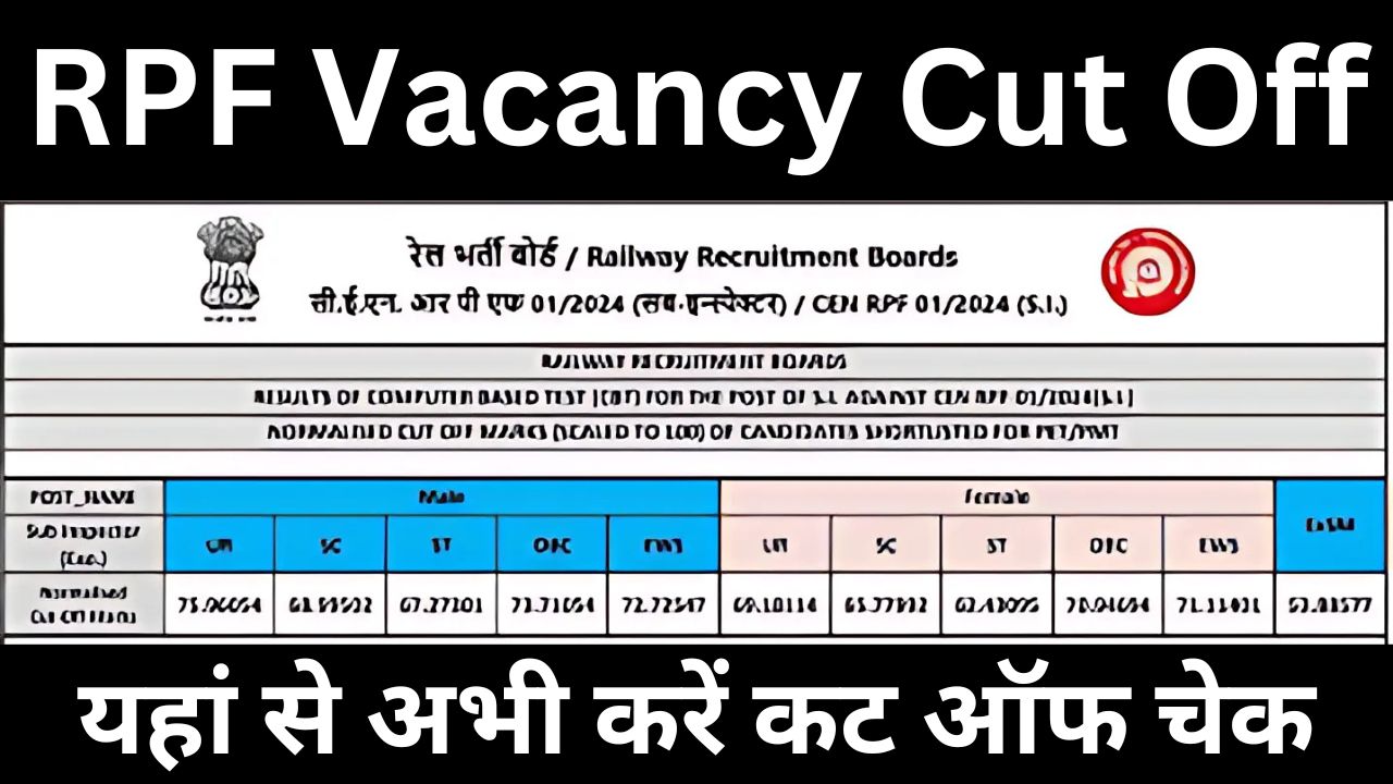 RPF-Vacancy-Cut-Off-:-रेलवे-सब-इंस्पेक्टर-भर्ती-की-कट-ऑफ-देखें